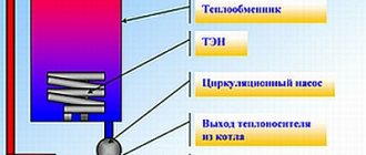 Схема котла с использованием ТЭНов