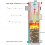 Схема котла верхнего горения