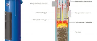 Top combustion boiler diagram