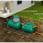 External sewerage diagram