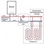 The heating arrangement in the bathhouse may look like this