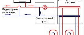 Схема организации отопления в бане может выглядеть так