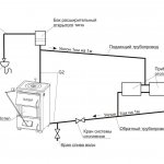 Heating diagram for a private house with a gas boiler