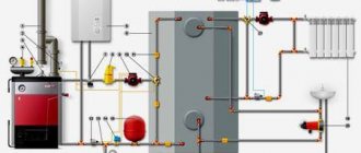 Connection diagram for a heating boiler with forced circulation