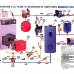 heating connection diagram in a two-story private house