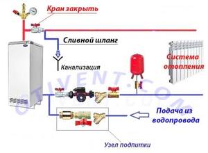 Промывка системы отопления своими руками без разбора. Схема подключения компрессора для промывки системы отопления. Схема промывки системы отопления компрессором. Схема подключения для промывки системы отопления. Схема промывки системы отопления в частном доме.