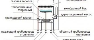 gas burner operation diagram