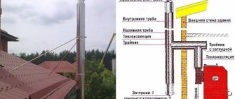 Calculation scheme