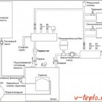 gas boiler installation diagram