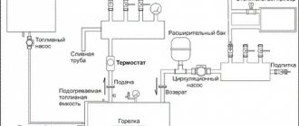 схема установки газового котла