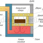 Diagram of the pyrolysis boiler