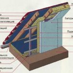 Схема утепления фронтона