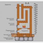 схема в разрезе печи-голландки