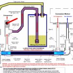 Схему приспособления для добычи газа Брауна можно найти в интернете и для удобства использования распечатать на принтере
