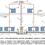 Система отопления ленинградка: схема и рекомендации по монтажу