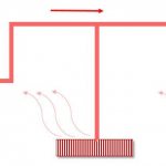 Система воздушного отопления - схема