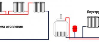 Heating systems