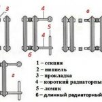 Соединение секций в чугунном радиаторе