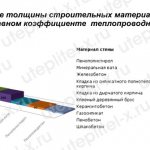 Сравнение строительных материалов по теплопроводности