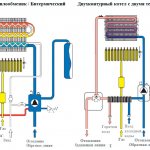 Lifespan of a gas boiler, selection rules and recommendations from a specialist
