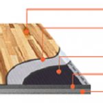 структура теплого пола