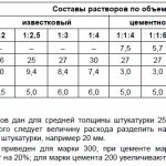 таблица пропорций