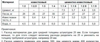 proportion table