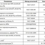 технические характеристики техноплекса