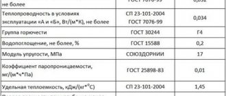 технические характеристики техноплекса