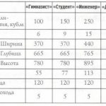 Technical indicators of different models