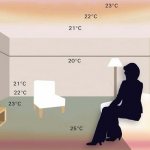 Temperature of warm water floors