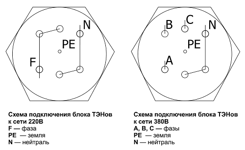 Как отличить тэн 380 от 220. Схемы подключения тэн к электрической сети