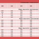 Теплоотдача чугунного радиатора