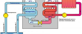 тепловой насос вода вода своими руками