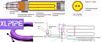 Теплый пол XL Pipe (X-L Pipe) от корейской кампании Daewoo Enertec - электро-водяной подогрев