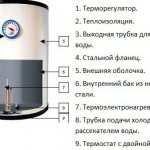 Типичное строение бойлера Аристон