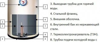 Типичное строение бойлера Аристон