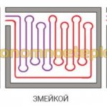 types of pipe layout