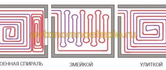 types of pipe layout