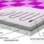 Толщина стяжки электрического теплого пола
