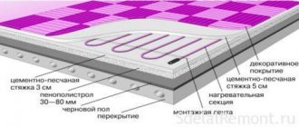 Electric heated floor screed thickness