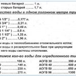 Тосол для системы отопления