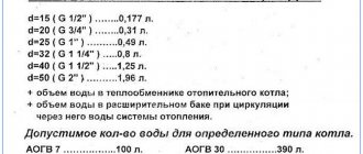 Antifreeze for heating system