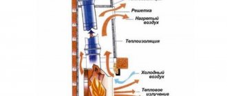 Труба для бани: виды, какая лучше, как сделать своими руками хороший дымоход