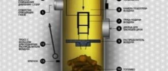 Solid fuel boilers Stropuva long burning: instructions and characteristics