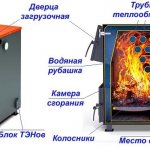 Sectional view of a solid fuel boiler with a water-tube heat exchanger