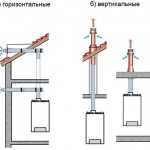lengthen the coaxial chimney for a gas boiler