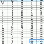 Reducing the diameter of the heating pipe