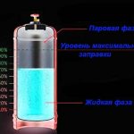 Level of propane mixture in the cylinder