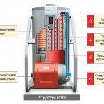 Устройство дизельного котла